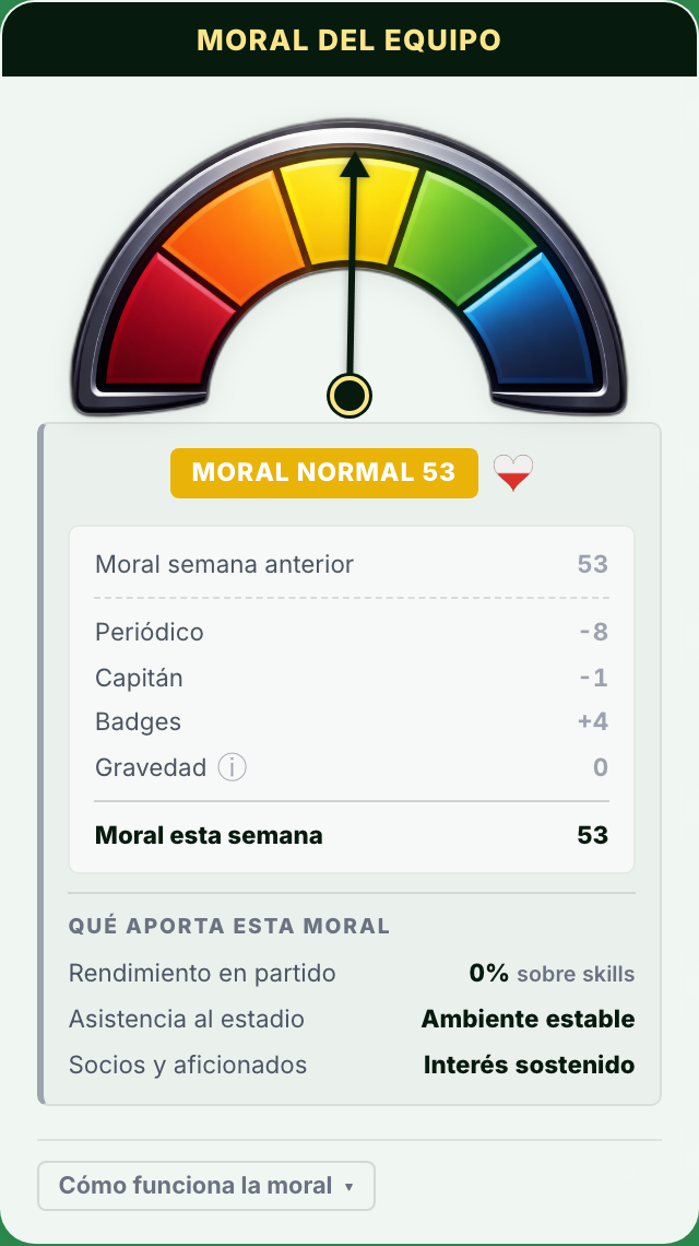 Tacómetro de moral del equipo